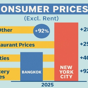 early retirement in thailand